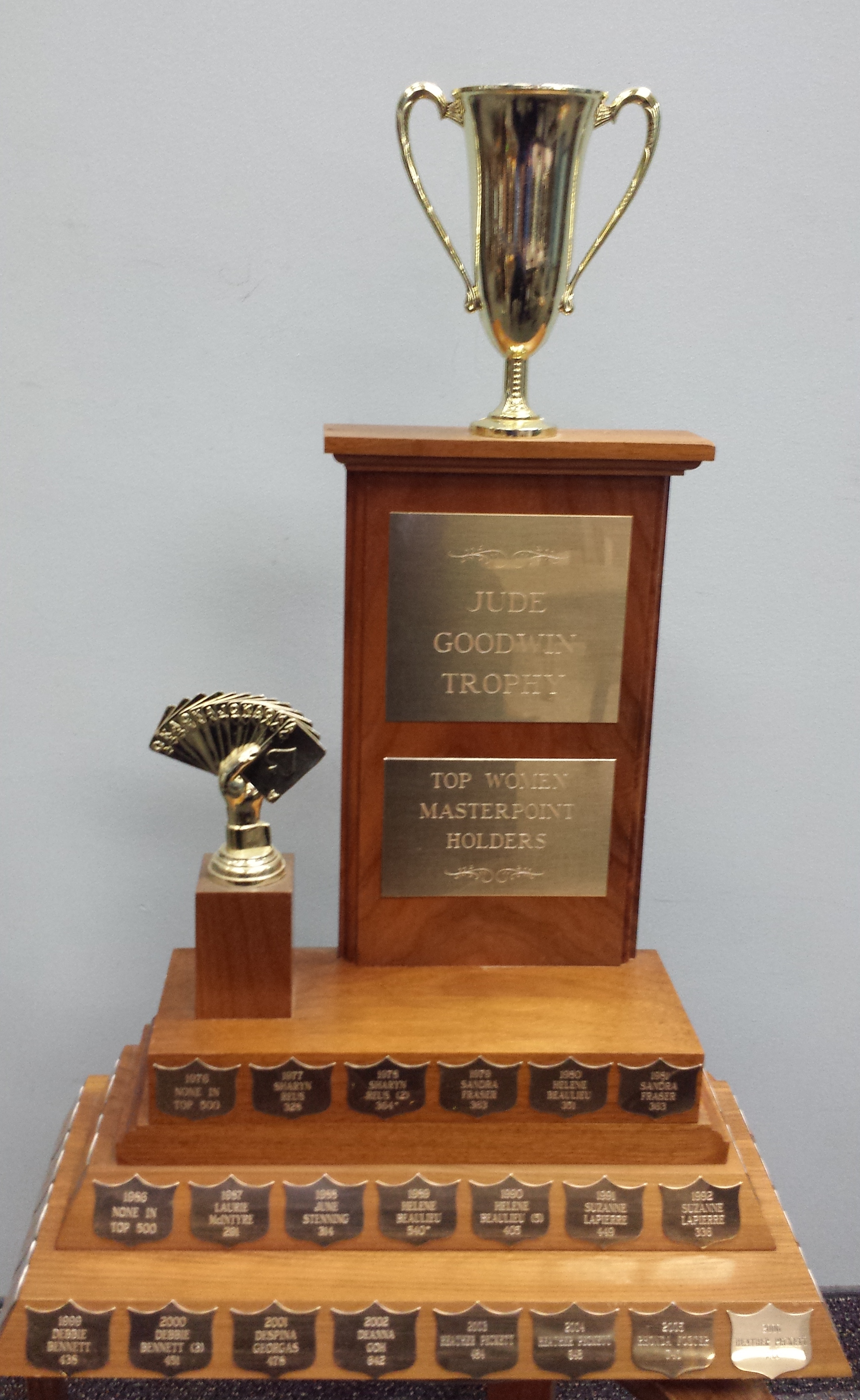 Jude Goodwin Trophy, Canadian Bridge Federation