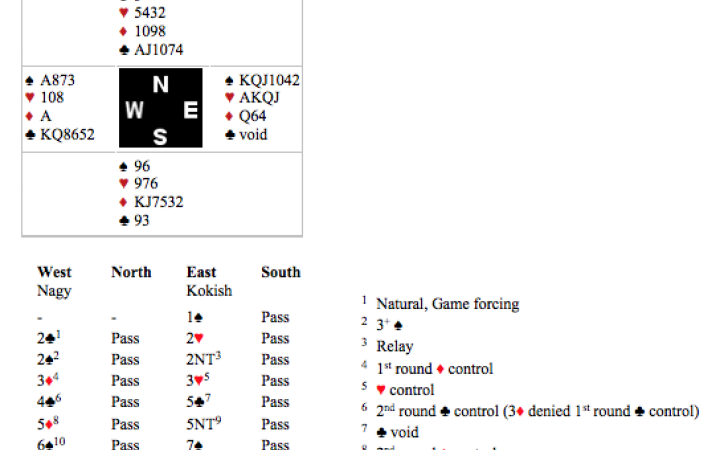 Peter Nagy Hand
